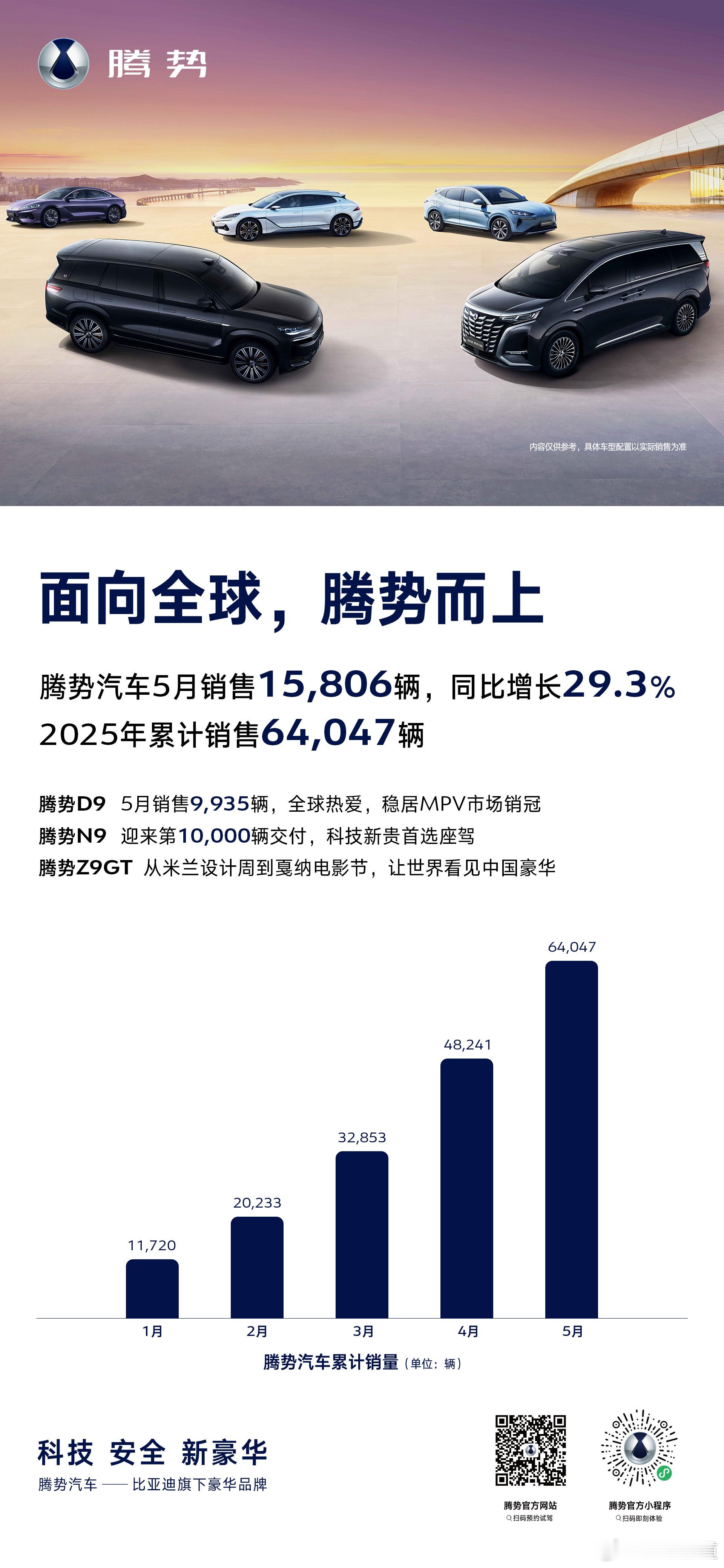 懂车之道讯 腾势D9不仅是中国MPV冠军，也是世界新能源MPV冠军，以科技豪华领