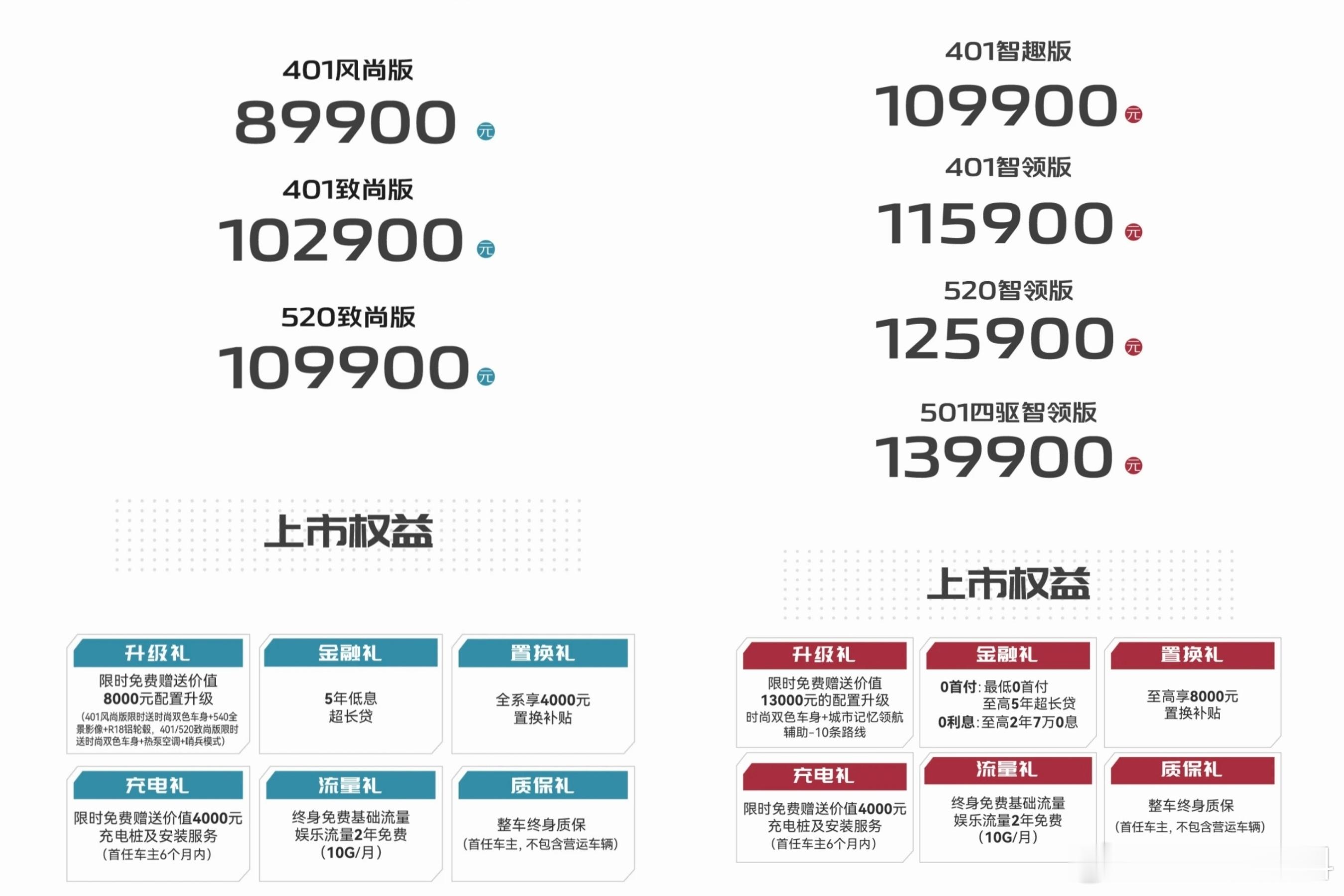 风云x3家族 今晚正式上市，该车其实就是icar03 ，在品牌战略调整后归入奇瑞