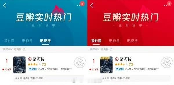 龚俊《暗河传》豆瓣电视剧实时双榜登顶第一☝真正好口碑爆剧的底气是活人的力量，长尾