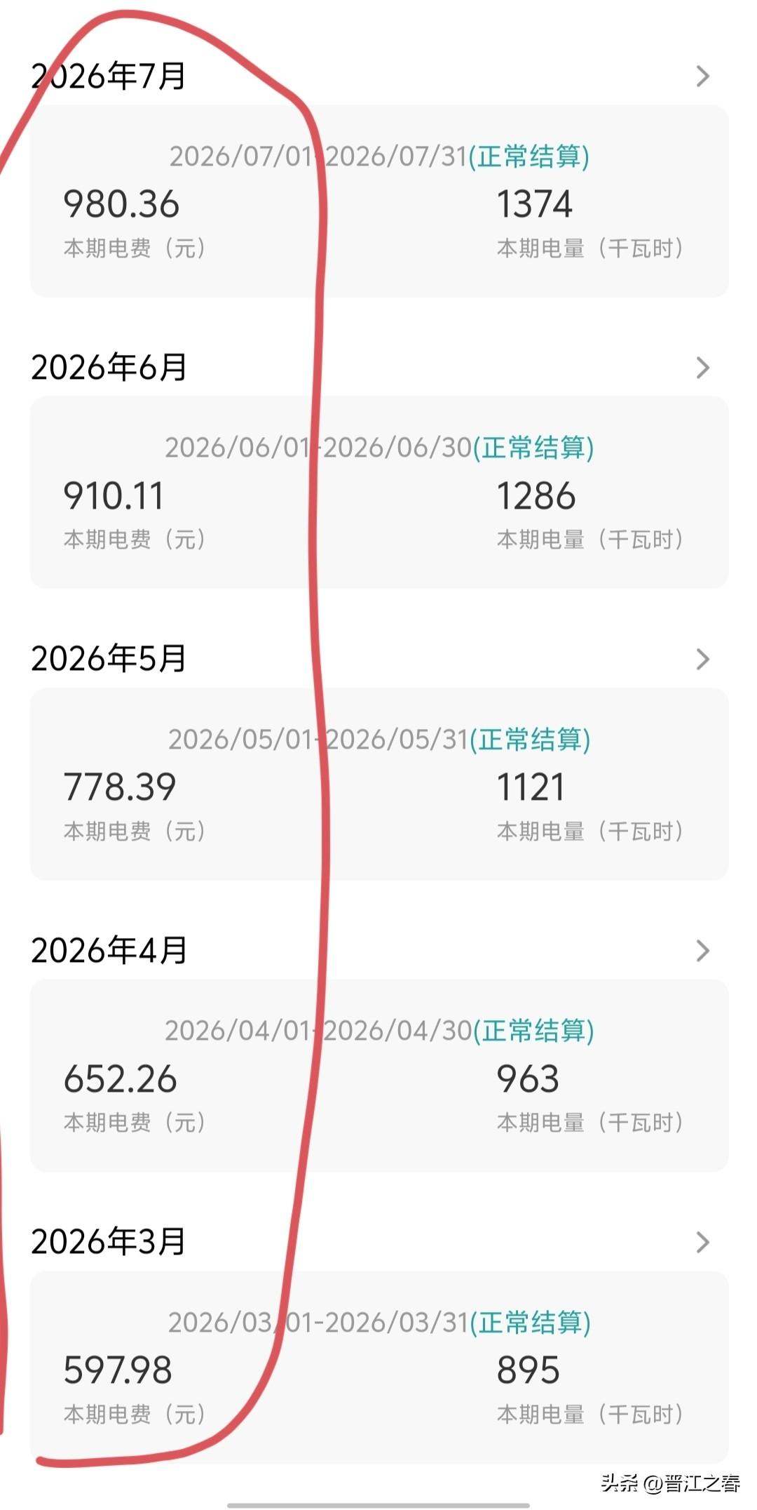 晋江老家，家里平均每个月用电量要1000多度，平均每度电费0.7毛多，，，为什么