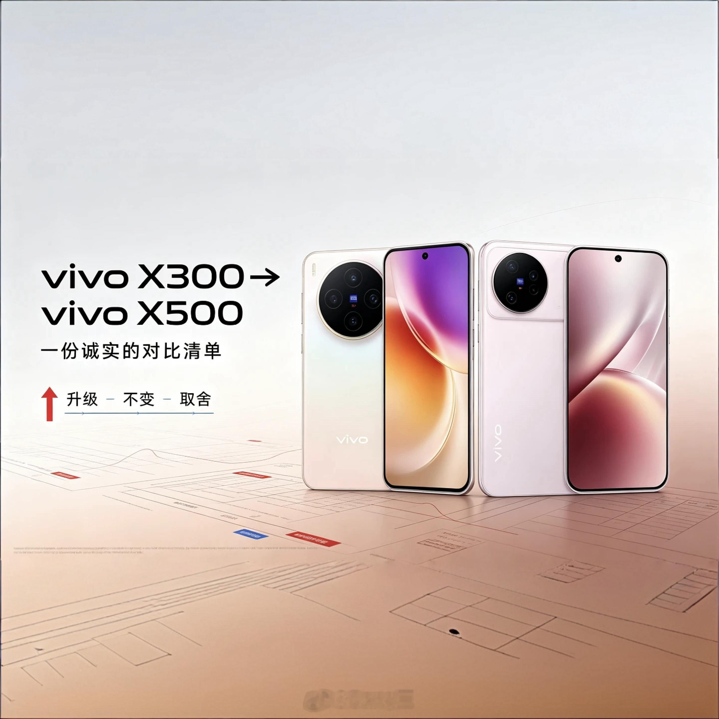 👉 vivo X300 ➡️ vivo X500 👈『vivo X500』相