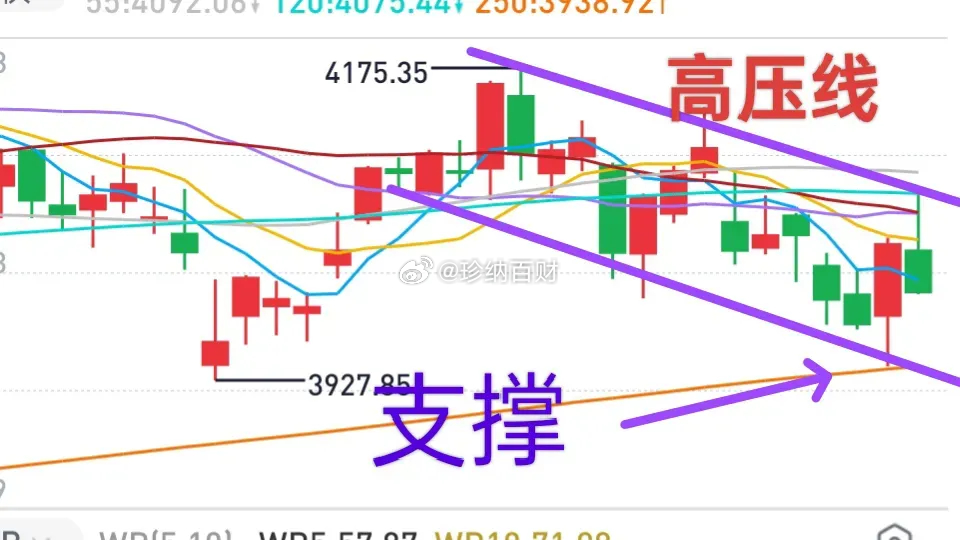 大盘会不会一步到位？上周五大盘触及到“高压线”之后快速下跌，不少投资者心里发慌。