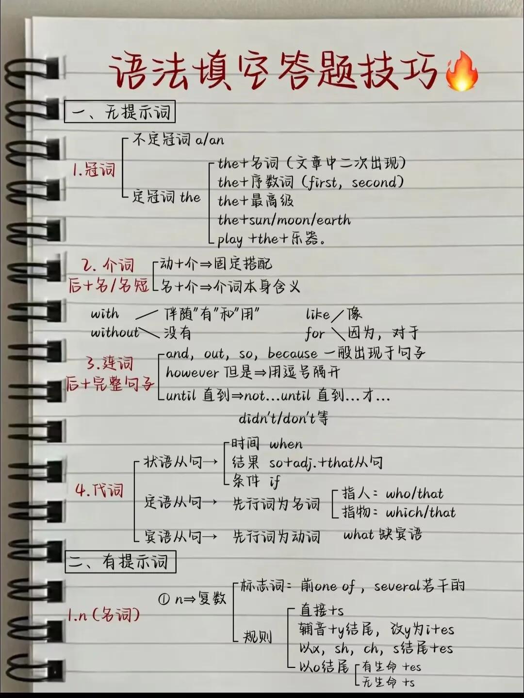 语法填空答题技巧！必收藏！高分必备！