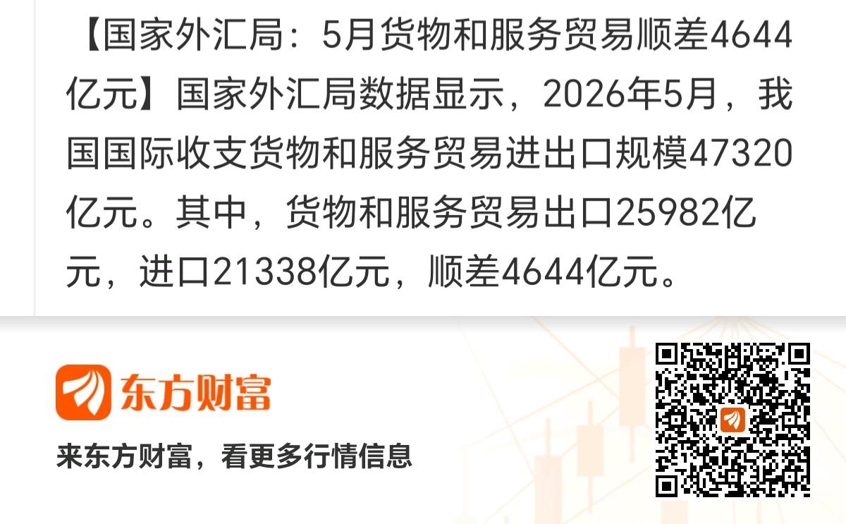 中国基本上一直是贸易顺差，但出口在外大量的外汇没有结汇兑换成人民币而是停留在海外