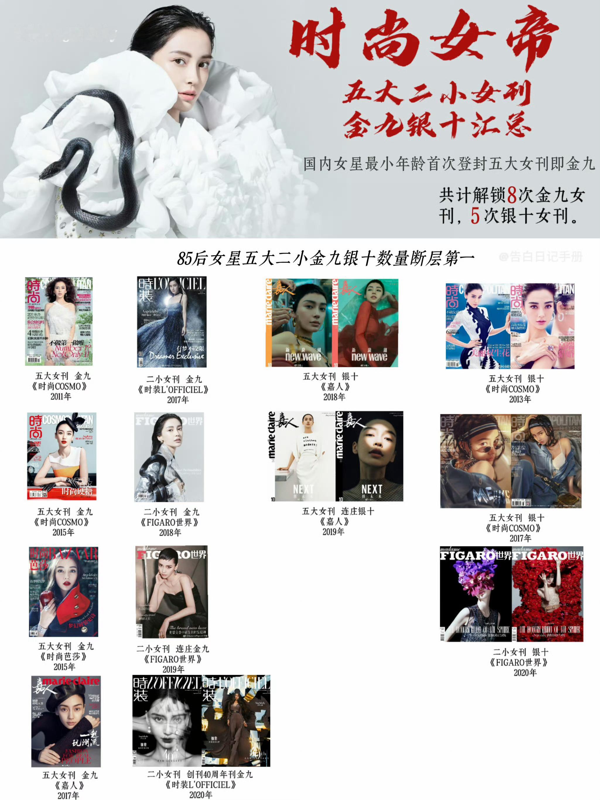 主流女刊金九刊我鼻有9封，80后大花之下85后女星断层第一[赞]2011年9月首