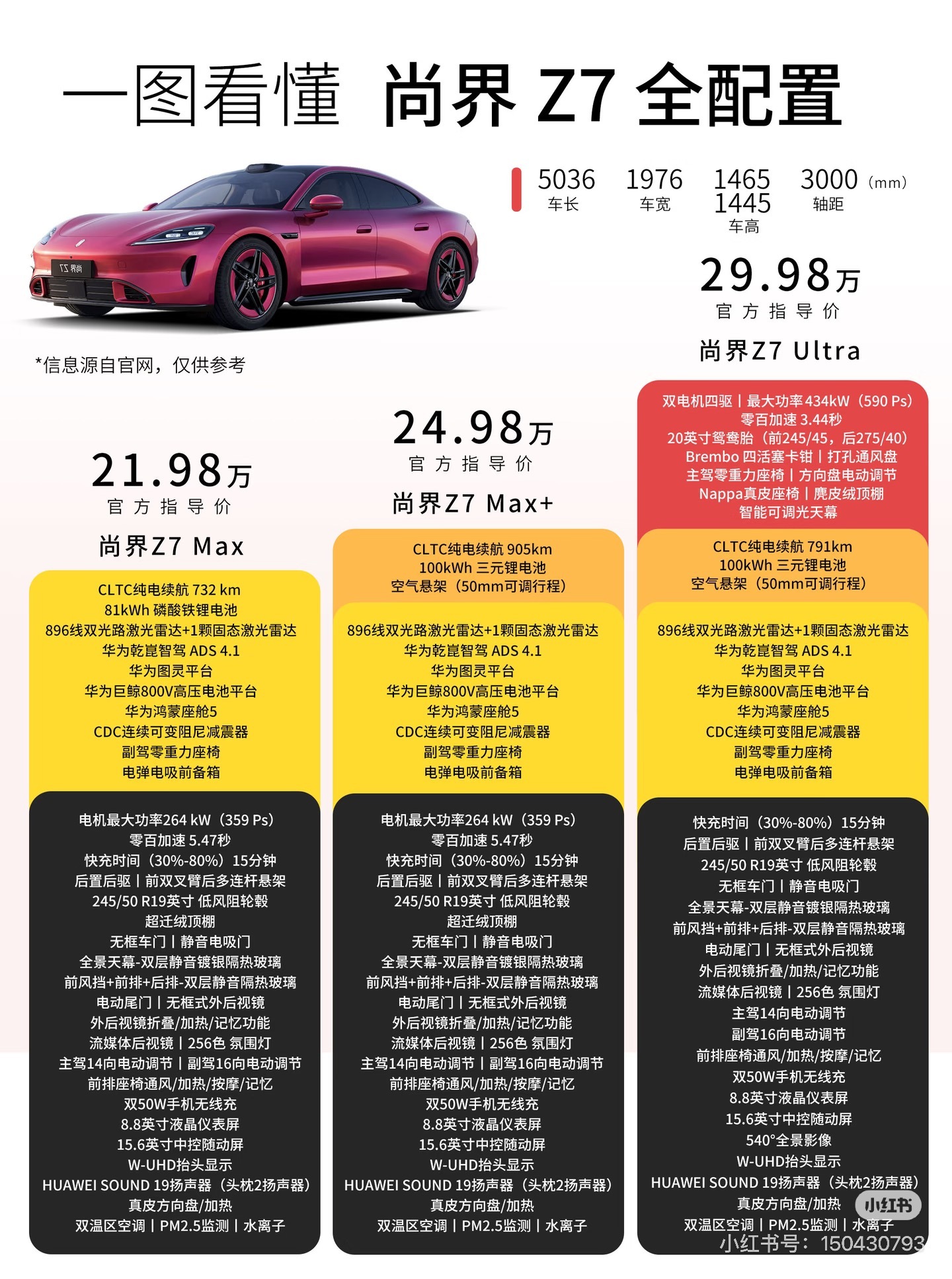尚界Z7，肯定要选21.98w的入门版，续航绝对够用，智能化拉满。24.98w的