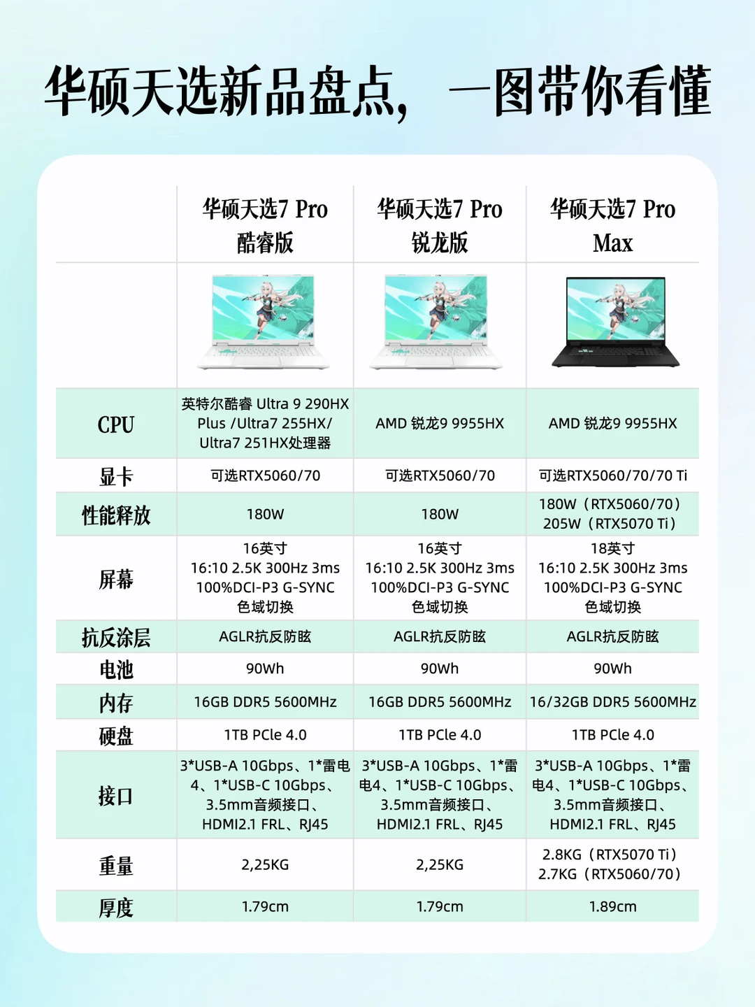 二次元小钢炮进化！天选7 Pro系列哪款好？