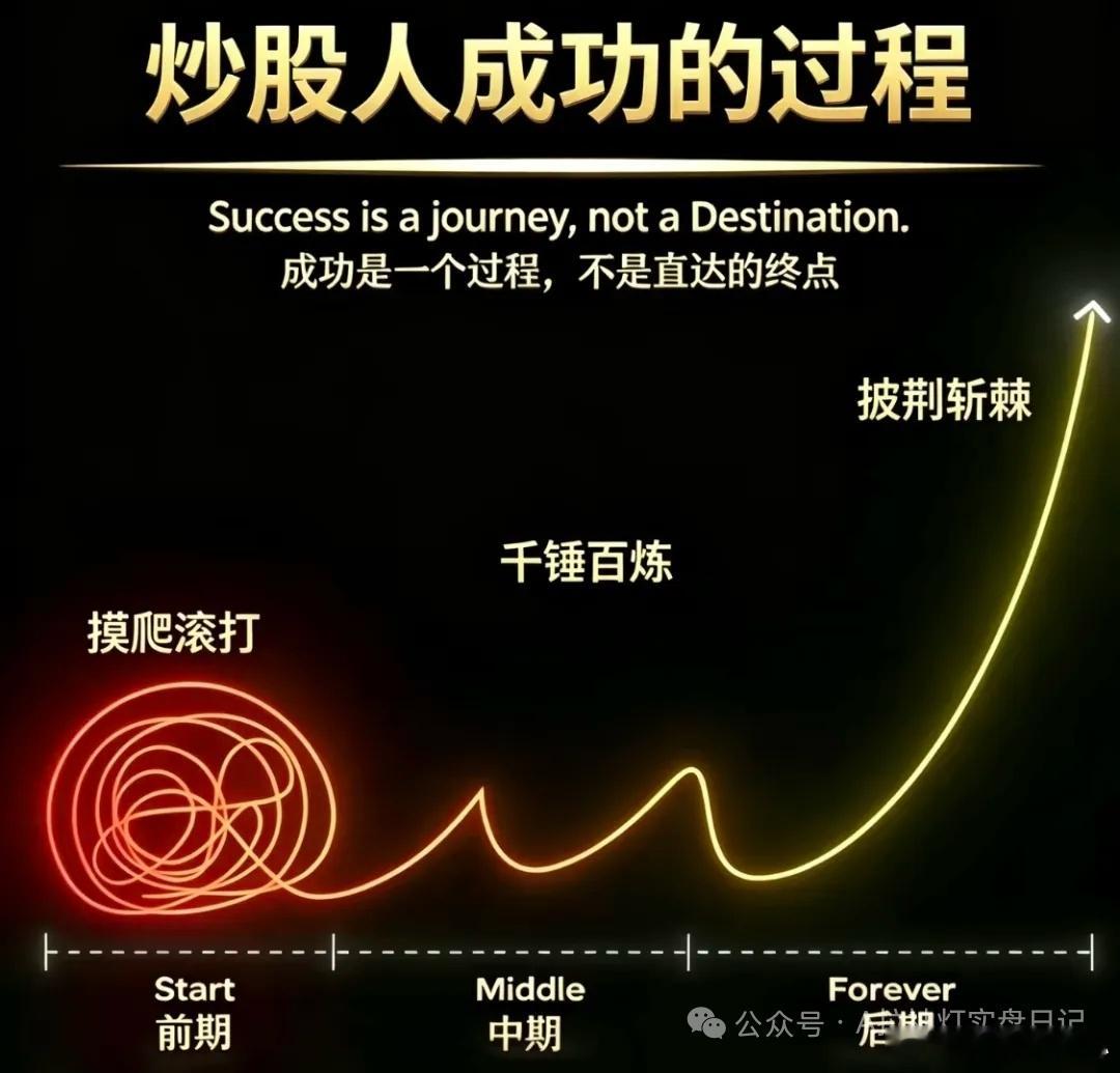 炒股的过程在于调整，从错误调整到正确。没有人能一次性抵达终点，都是靠着一次次的调