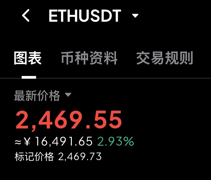 以太坊2470附近空一手，目标2400！静待美股发力，这行情太墨迹了！ ​​​