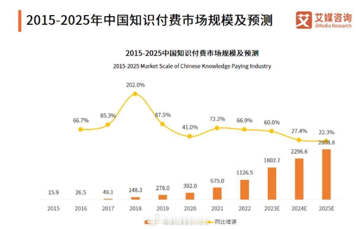 “知识付费”真治不了你的焦虑（上） 知识付费   中年焦虑  麦子导读：    