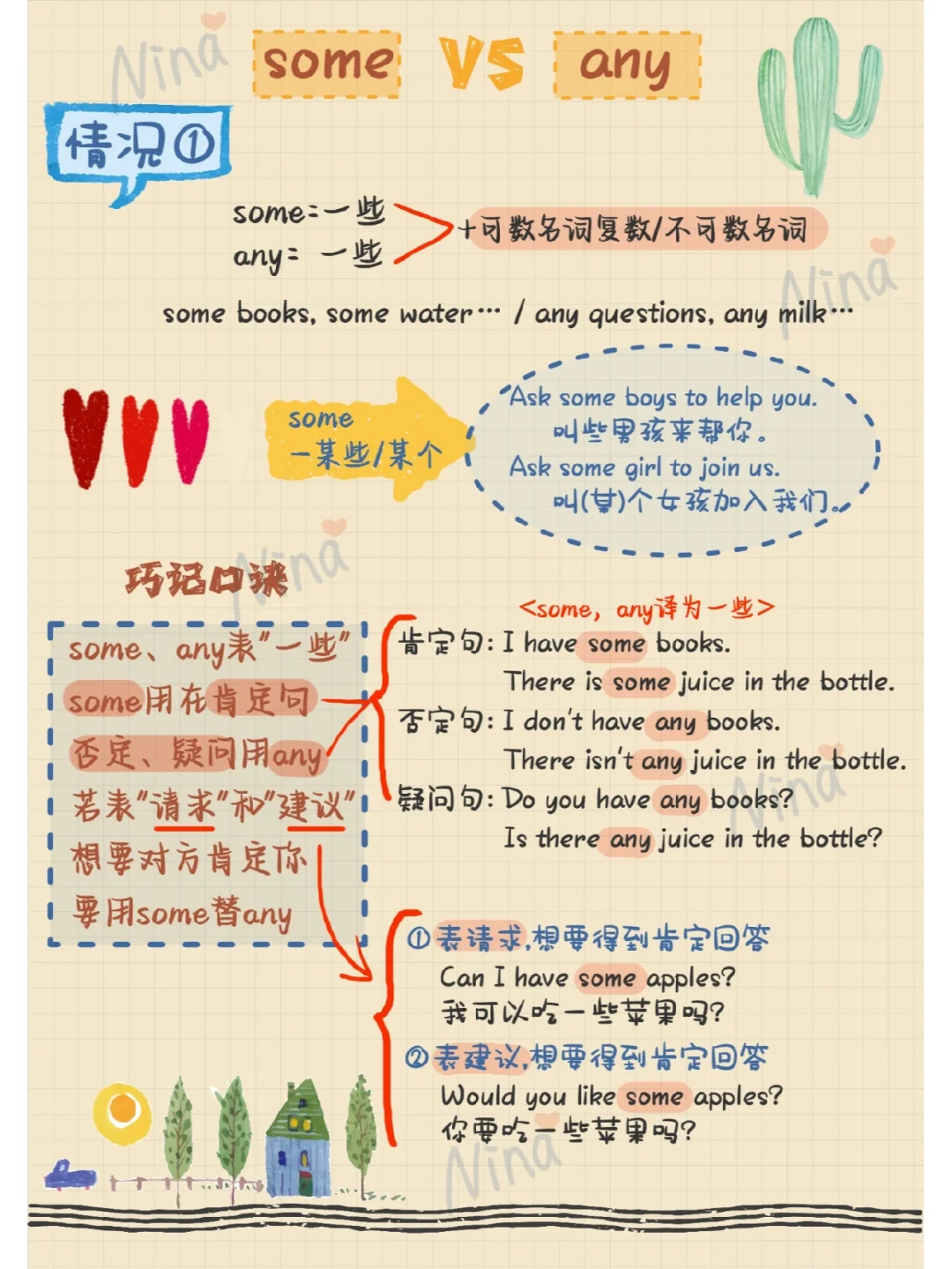 some和any区分，不是单纯的肯定否定疑问