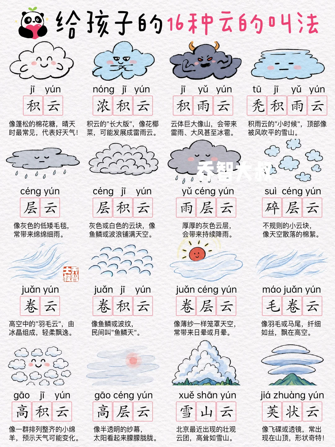 给孩子的16种云的叫法☁️