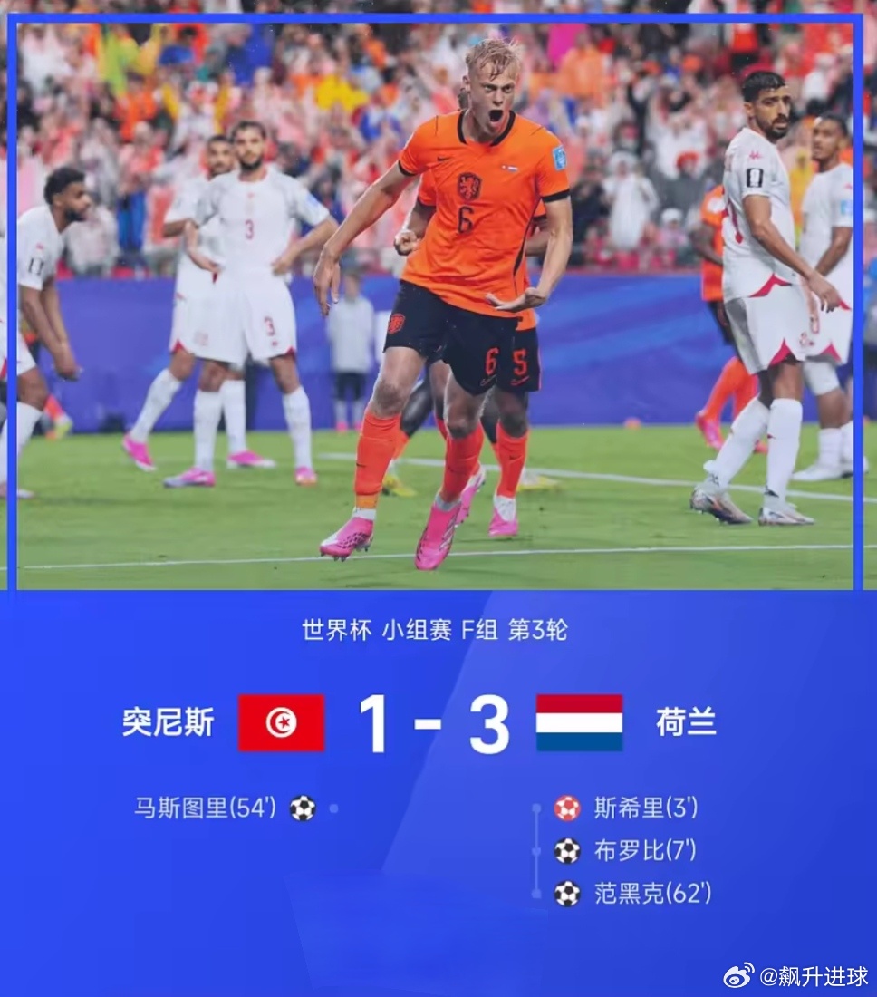 荷兰3-1送突尼斯3连败 头名出线后1/16决赛战摩洛哥 开场7分钟2球在北京时