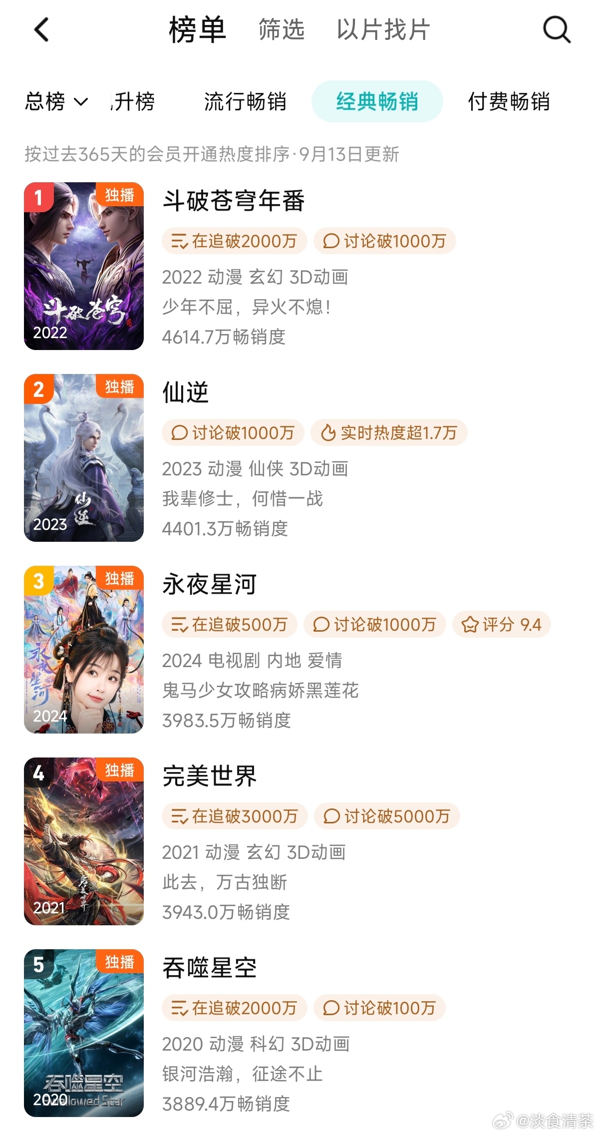 腾讯视频经典畅销榜（剧，30占14）3. 2024.11.01  《永夜星河》 