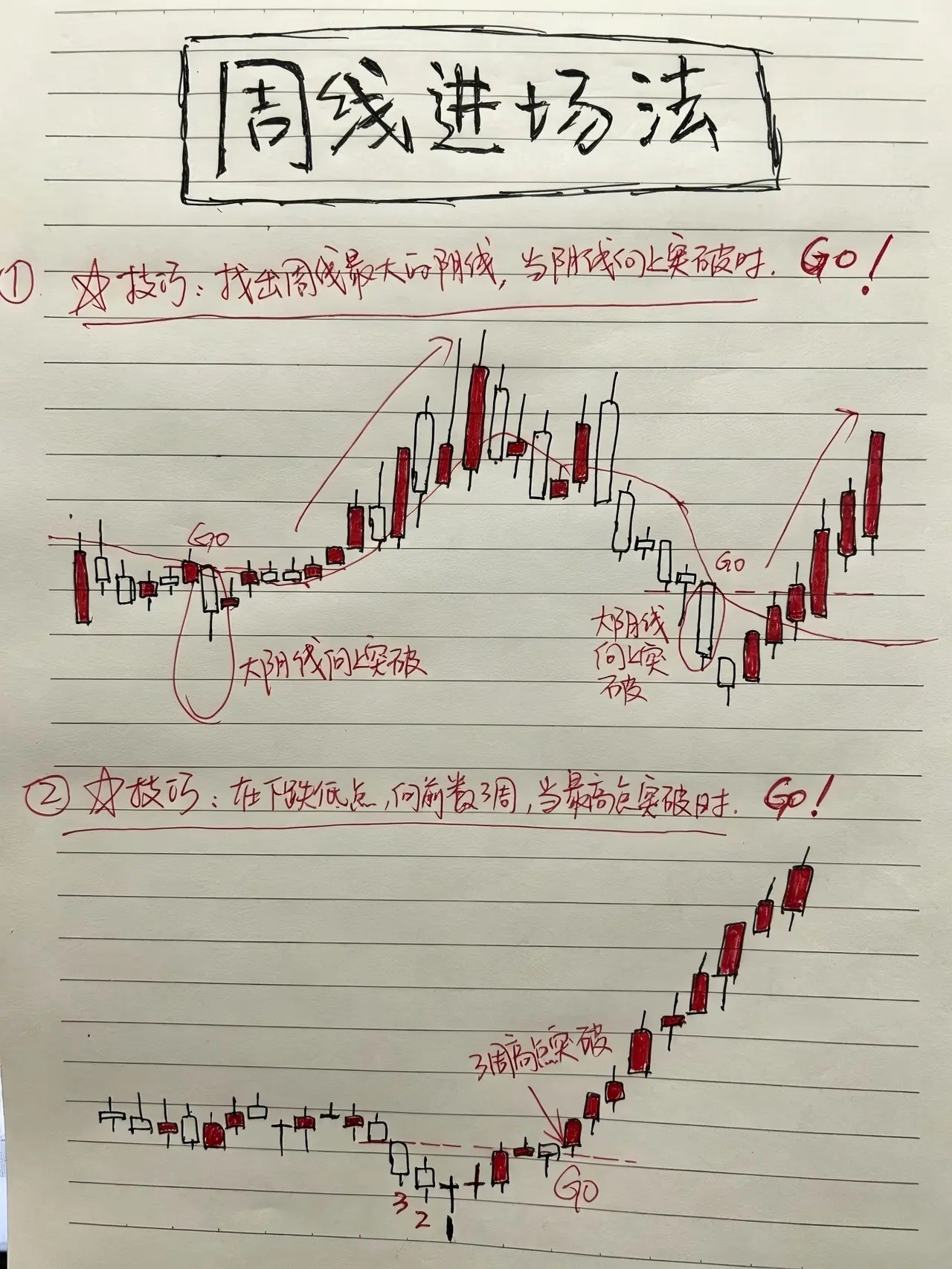 A股  炒股最常见的误区：盯着日线反复盯着看啊，然后呢来回频繁操作，被主力日内洗