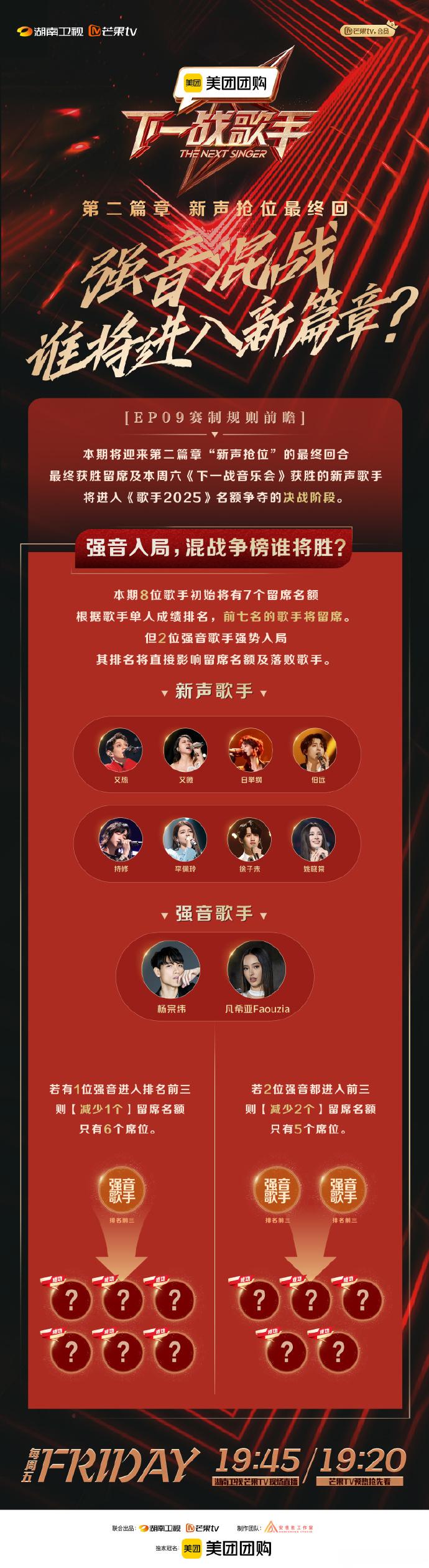 #下一战歌手排位赛##下一战歌手# 排位赛要来了，杨宗纬居然也加入了这片混战当中