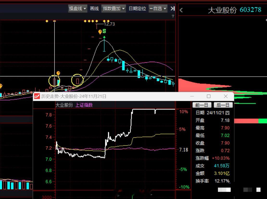 龙头战法，绝大多数时候，都是舍本逐末。舍弃技术面先手，追逐高位接盘后手。关于技术