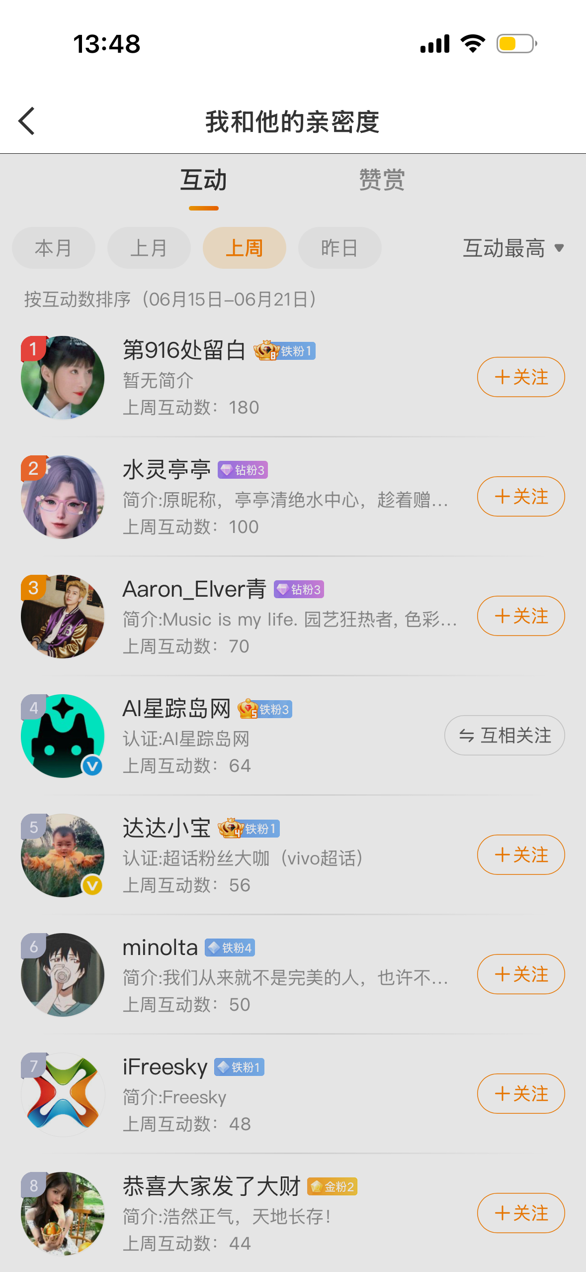 以后每周铁粉会送书了 过去一年内容发的不多，金 V 没了🥹为了让铁粉多一些，上