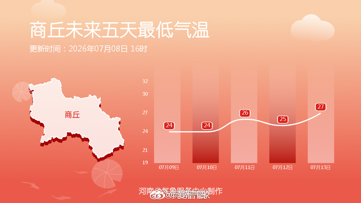 未来五天最低气温 （河南气象）信阳生活 信阳
