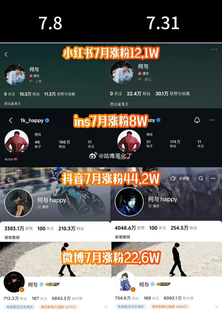 何与百花杀收官战报，涨粉百万，多维度榜单登顶，海内外数据都断层出彩诶，萧华雍这个