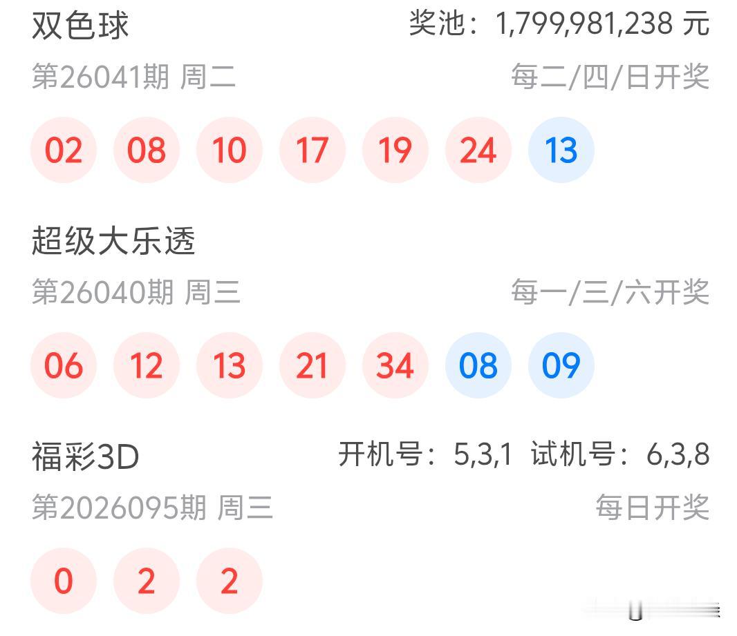 大乐透26040期开奖
06、12、13、21、34十08、09
真是服了后区已