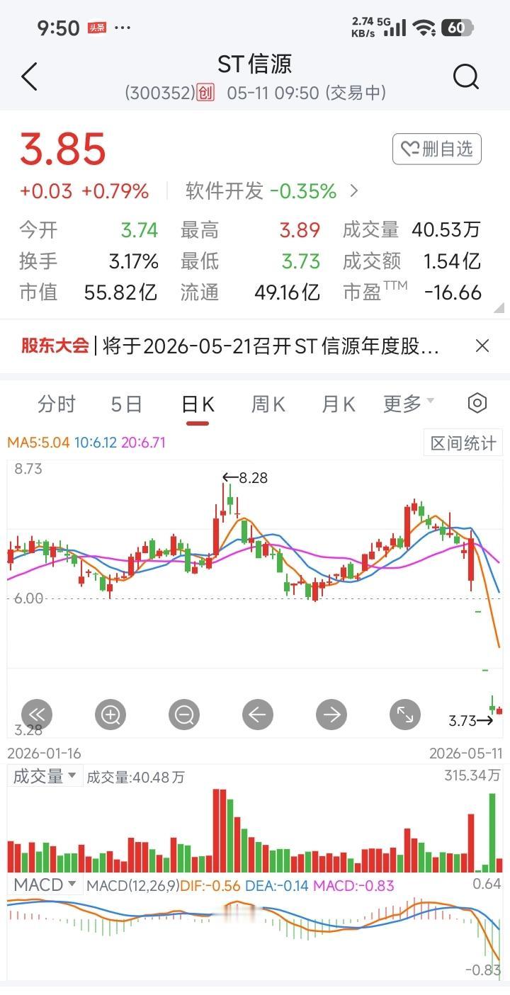st信源，今天先来个涨停吧。