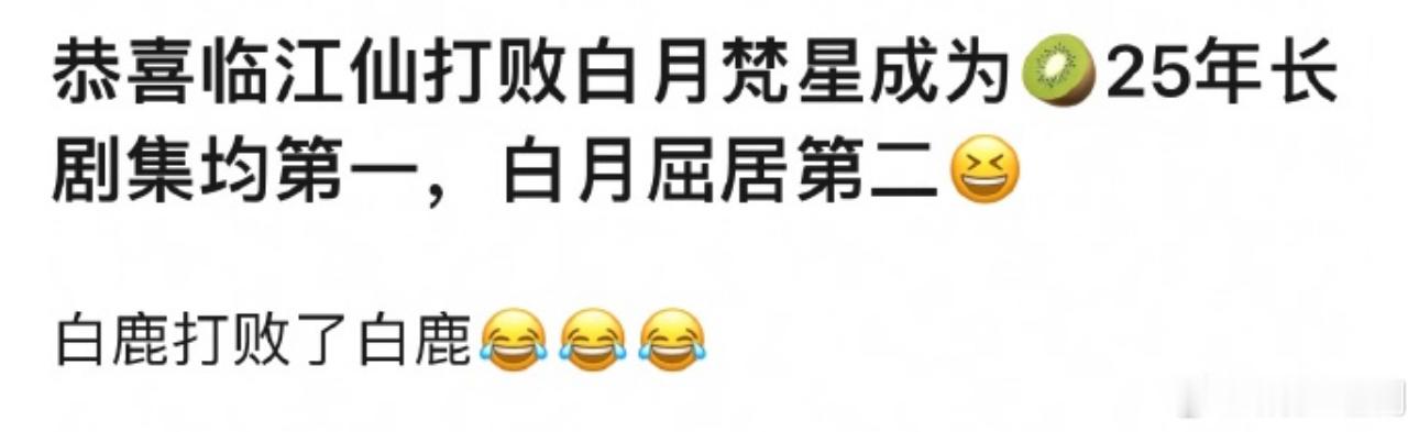 白鹿打败了白鹿，🥝长剧今年集均第一第二都是白鹿的剧[嘻嘻] ​​​