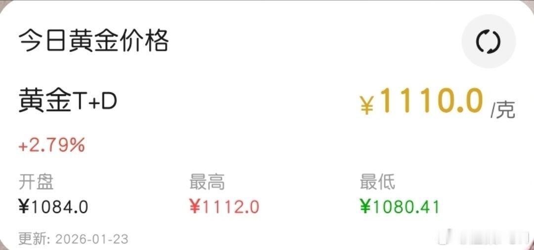 金价又涨了，今天就在1110元左右徘徊，比开盘多了20多元！现在劝大家别进，谁知