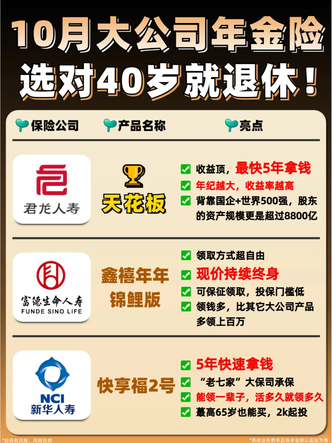 10月大公司年金险排行出炉！买对40岁就退休