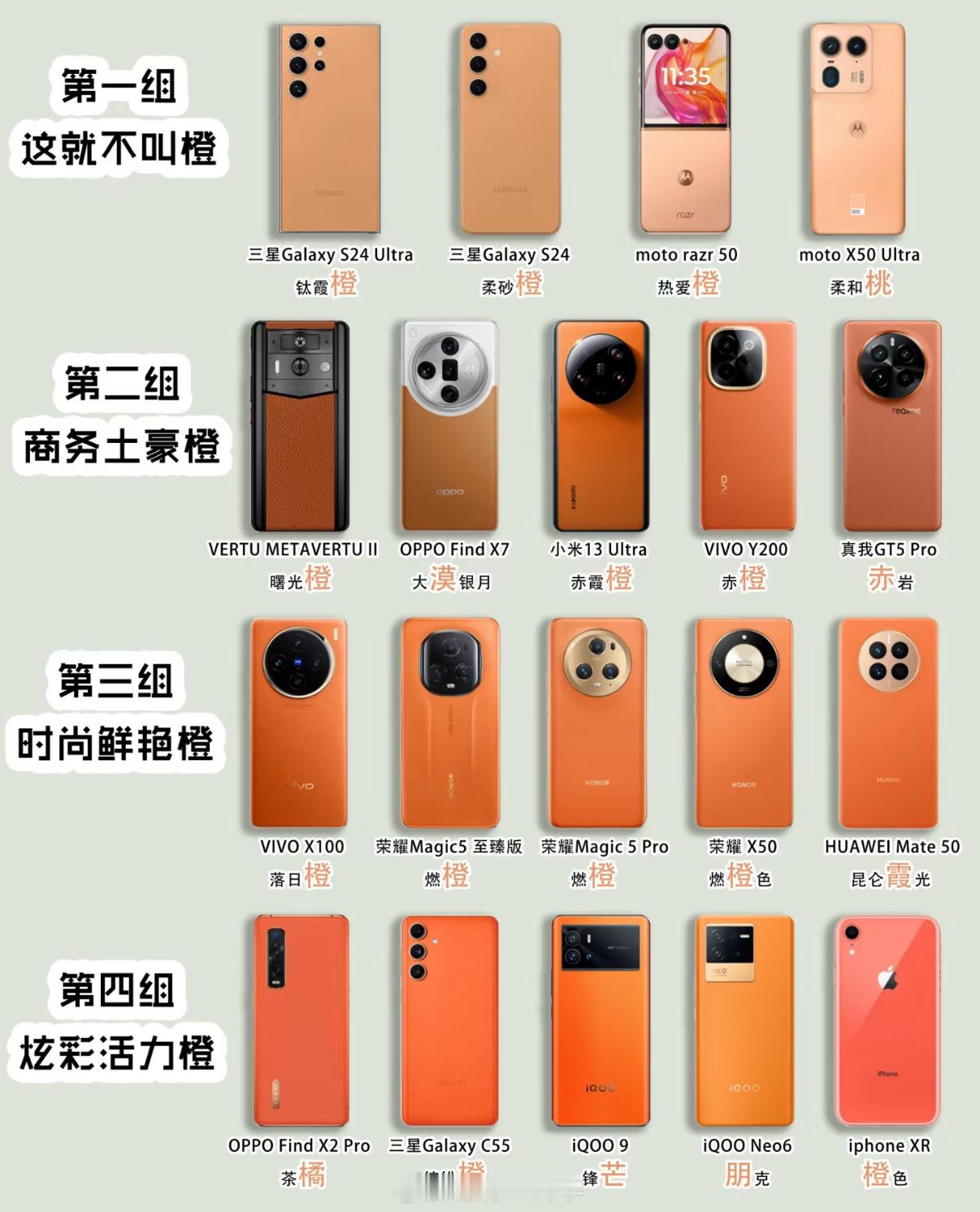 iPhone17Pro橙色新配色不知道iPhone17 Pro的橙和安卓的橙色哪
