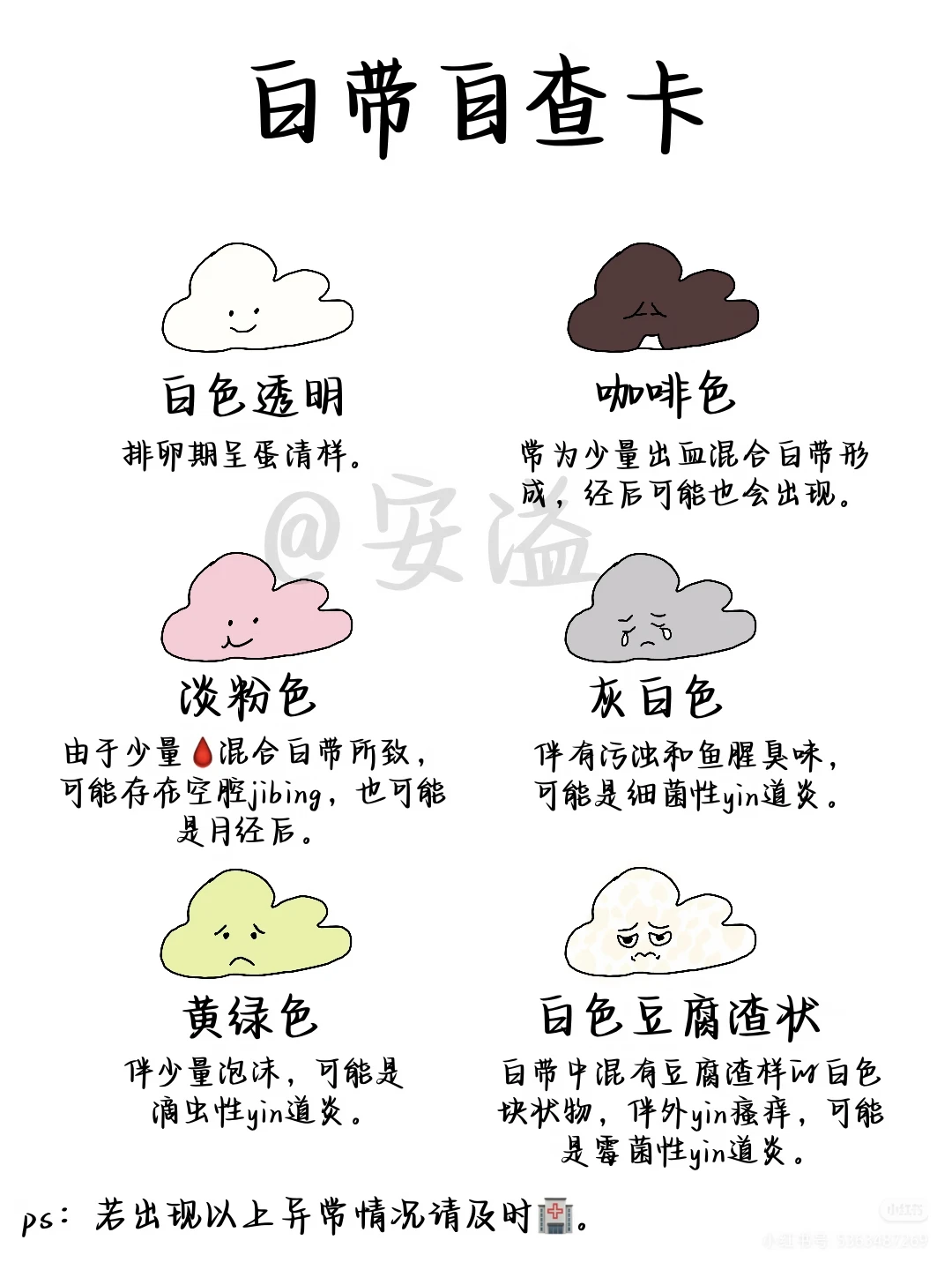 豆腐渣？鱼腥味？颜色不对？白带自查卡来啦