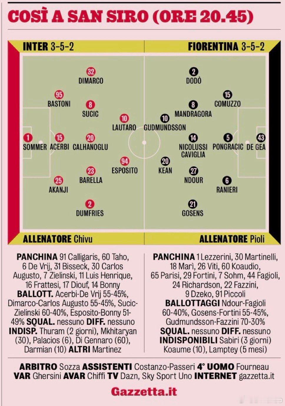 米兰体育报的最终首发预测如下那不勒斯3比1国米国际米兰热点解读 也是预计苏西奇和