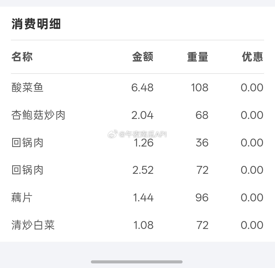 我想打打替尔泊肽试试。我现在是吃多了会吐。真吐，不是单纯恶心。我中午吃了这些，一
