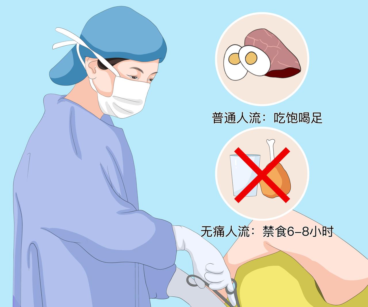 #健康真探社#【人流和药流，哪个更伤身？】我们常说的