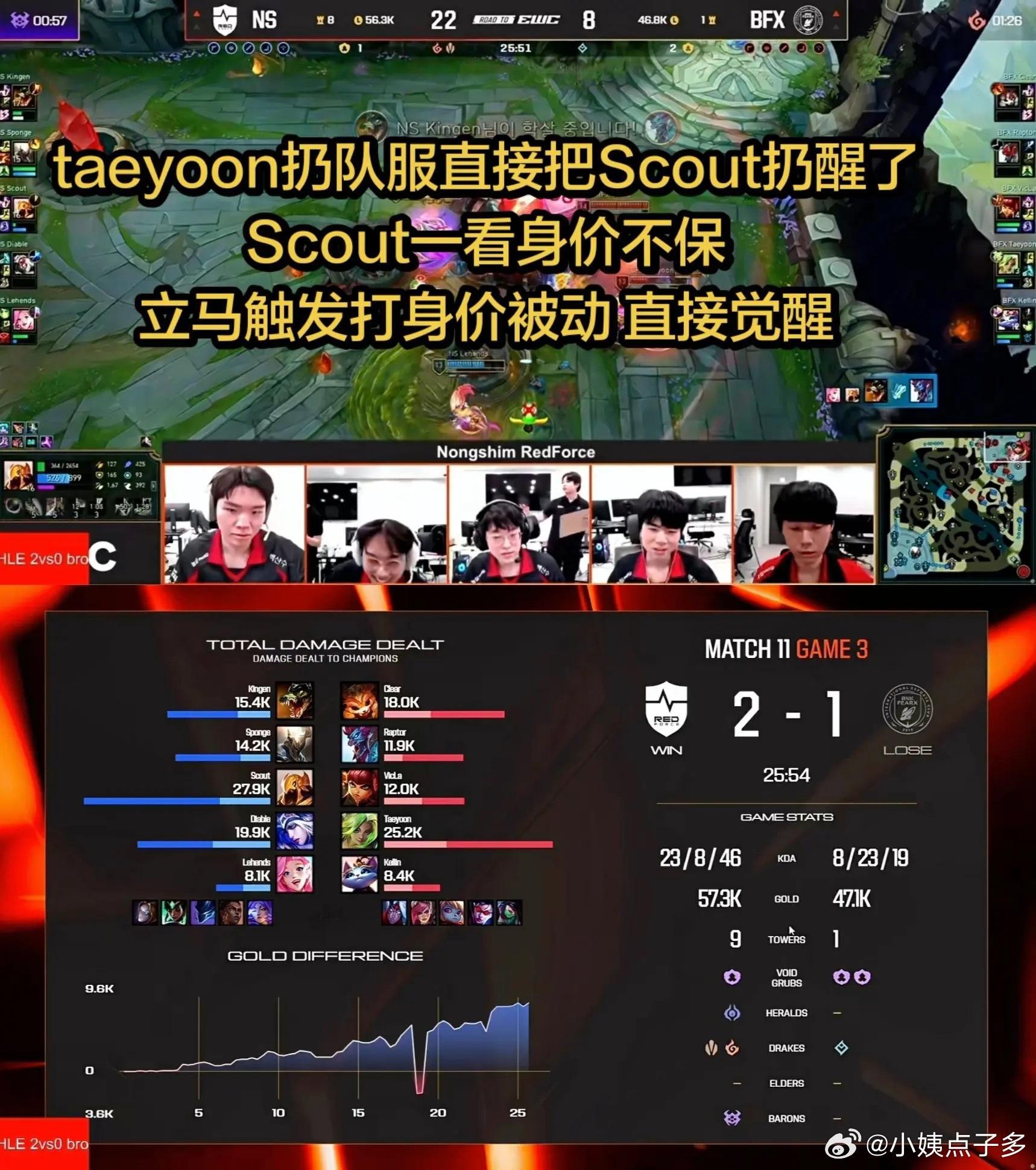 Scout觉醒蛰伏低谷，一朝觉醒归来。昔日顶级中单历经浮沉，褪去年少锋芒，沉淀满