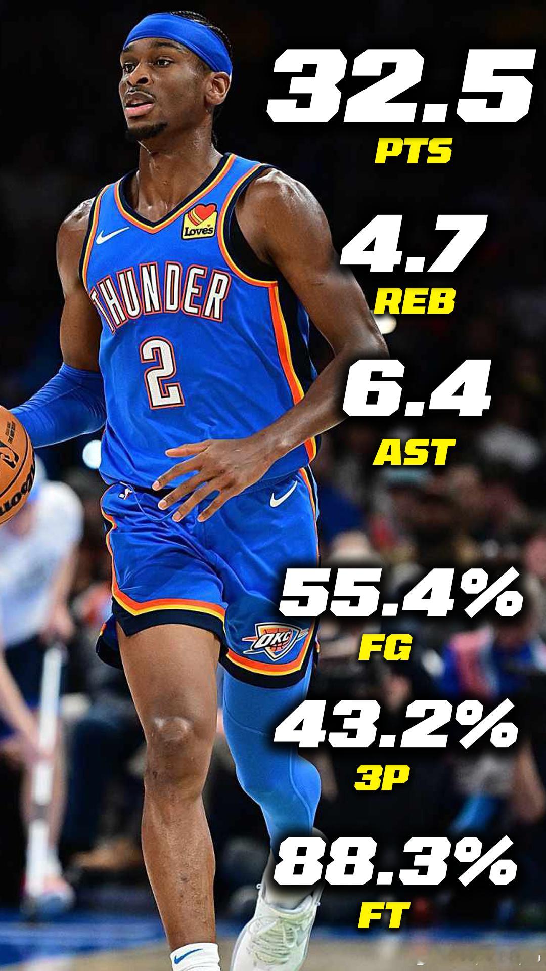 条件限制:出战场次达到20+,场均出手次数大于15,场均三分球出手大于5.罚球次