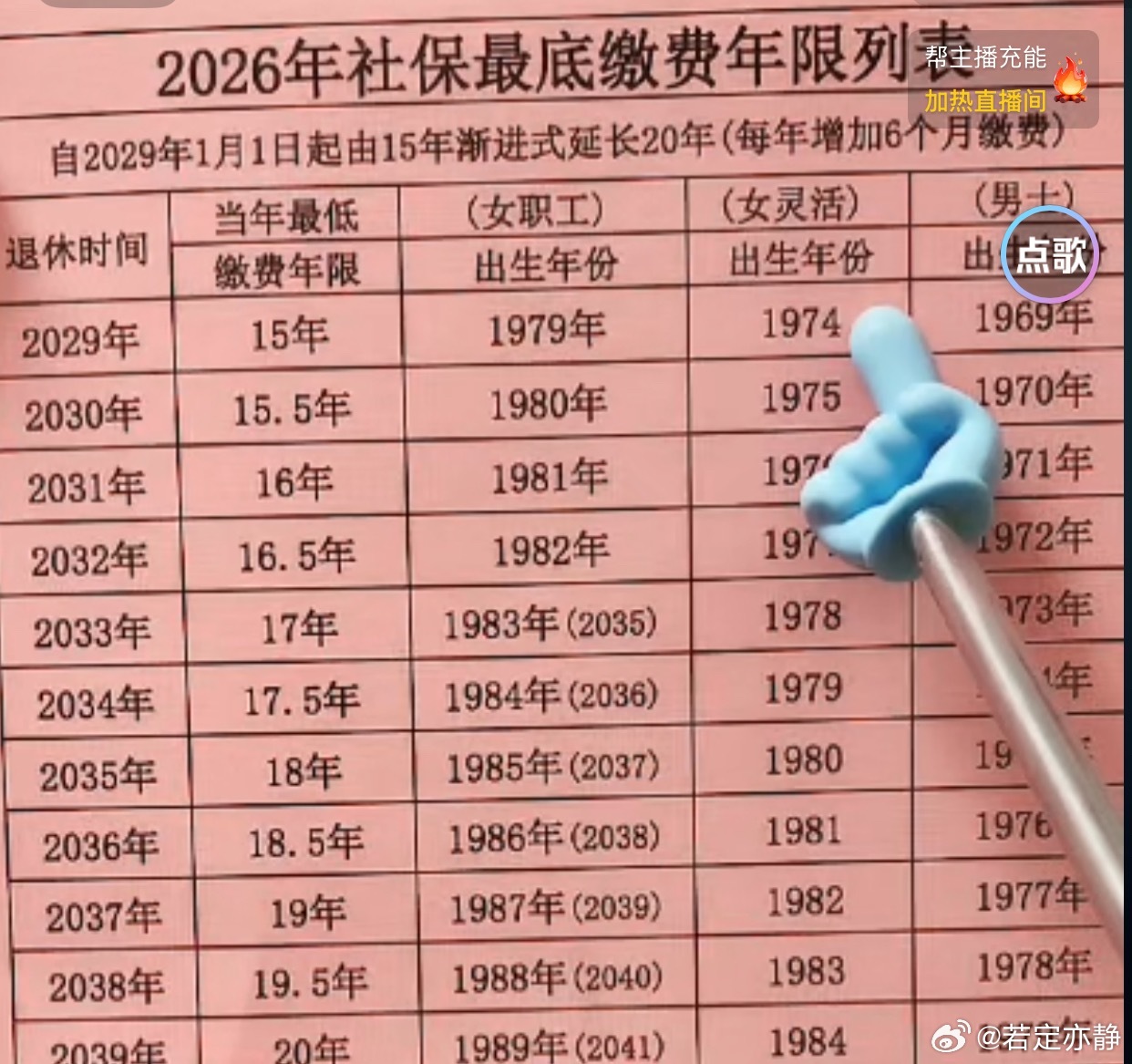 普通人怎么规划养老职工养老和医保是最低成本的“安全网”，缴费年限越长、基数越高，