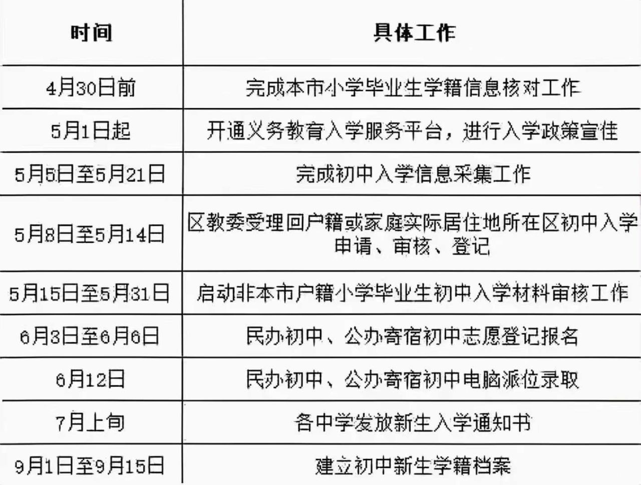 深圳小一初一入学流程表