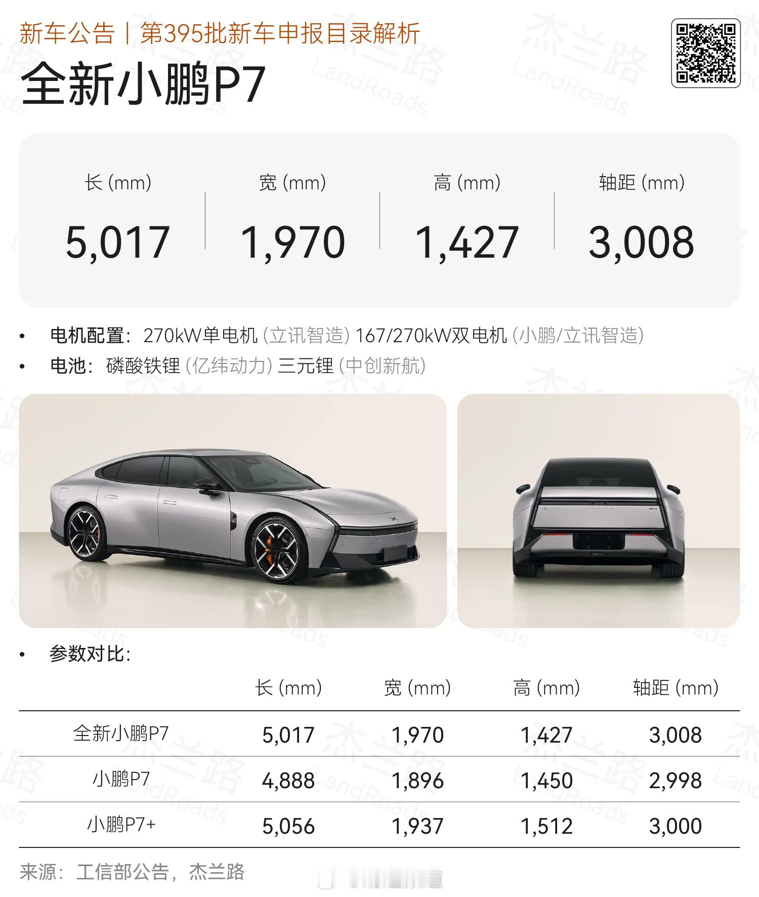 杰兰路发布的新车公告，个人最期待的四款车型有人觉得奥迪 E5 很丑，但我在上海车