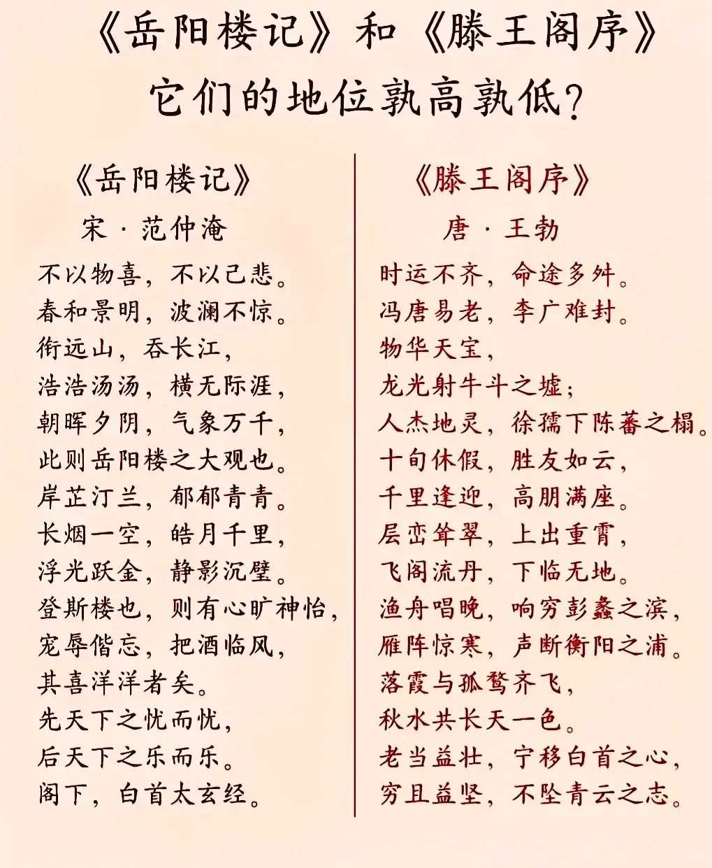 这两篇名文，如果真要比个优劣，到底哪个更胜一筹？论文采，滕王阁胜；论思...