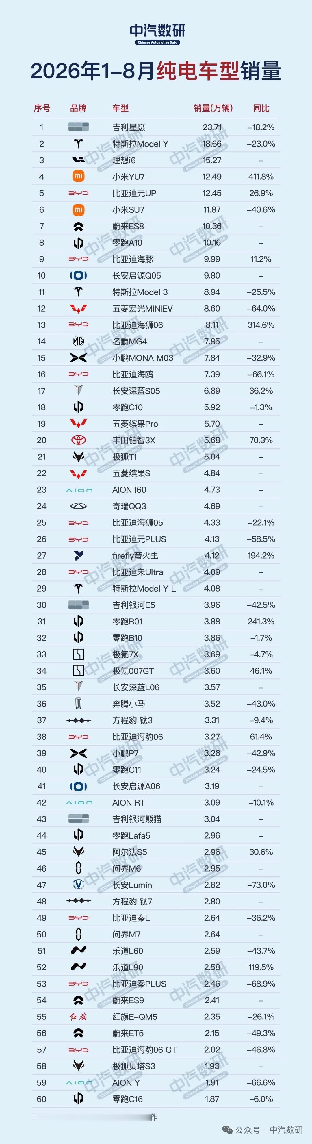 2026年1-8月纯电动汽车销量排行