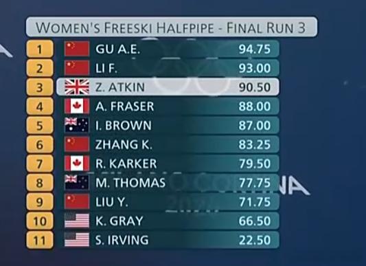 终于拿下一金，恭喜米兰冬奥会谷爱凌