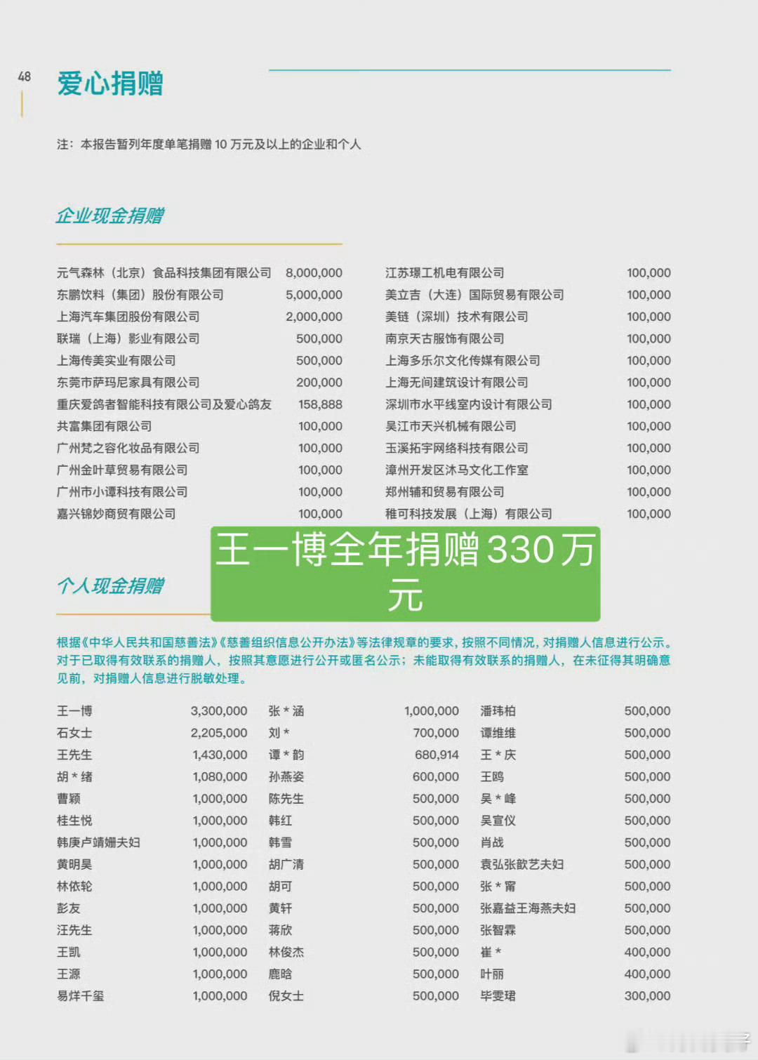 王一博，一直在低调做好事王一博向广西捐赠物资王一博