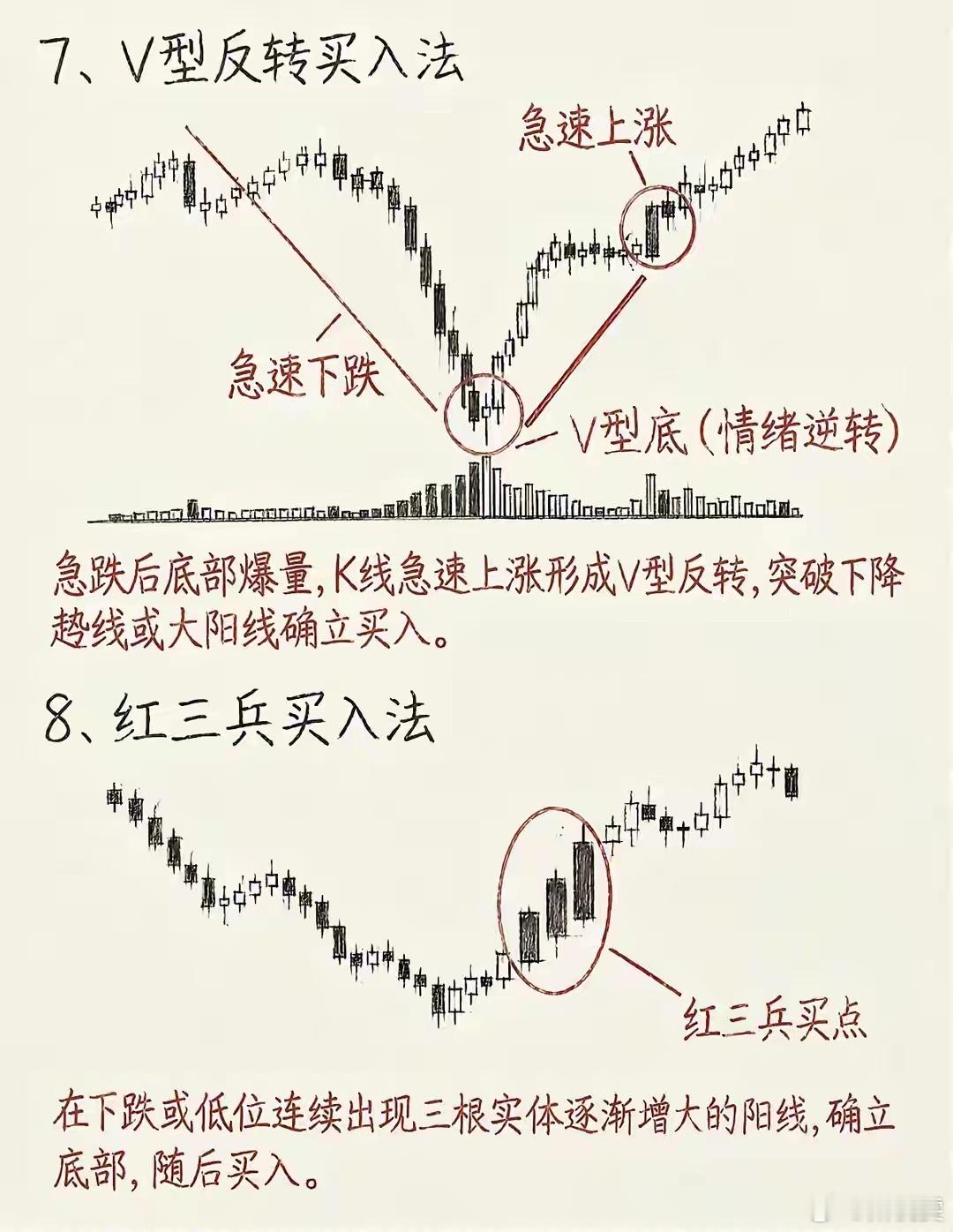 8种经典底部买入形态，看懂不踏空！炒股最大的难点，就是分不清真底、假底，不知道哪