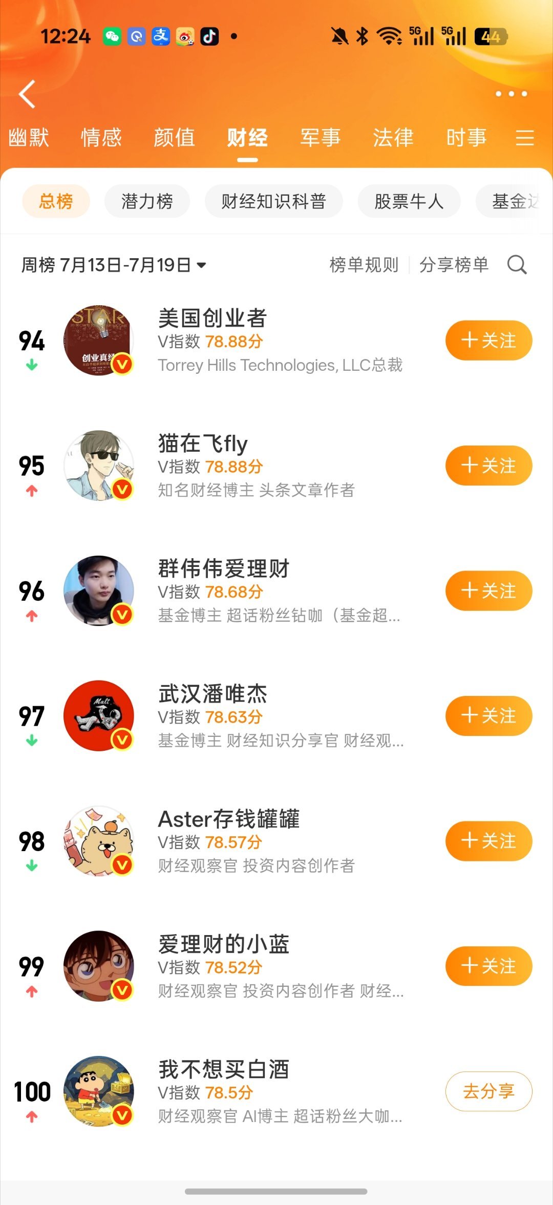 我是财经总榜守门员刚刚好倒数 