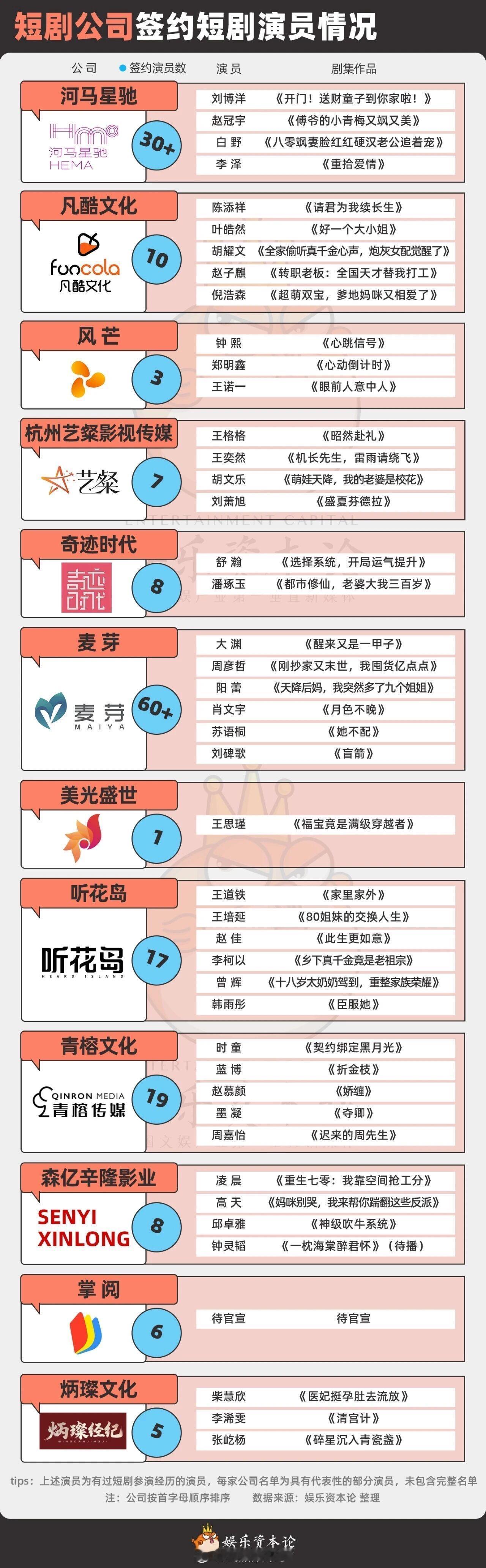 短剧演员签约经纪公司/个人工作室汇总 ​​​