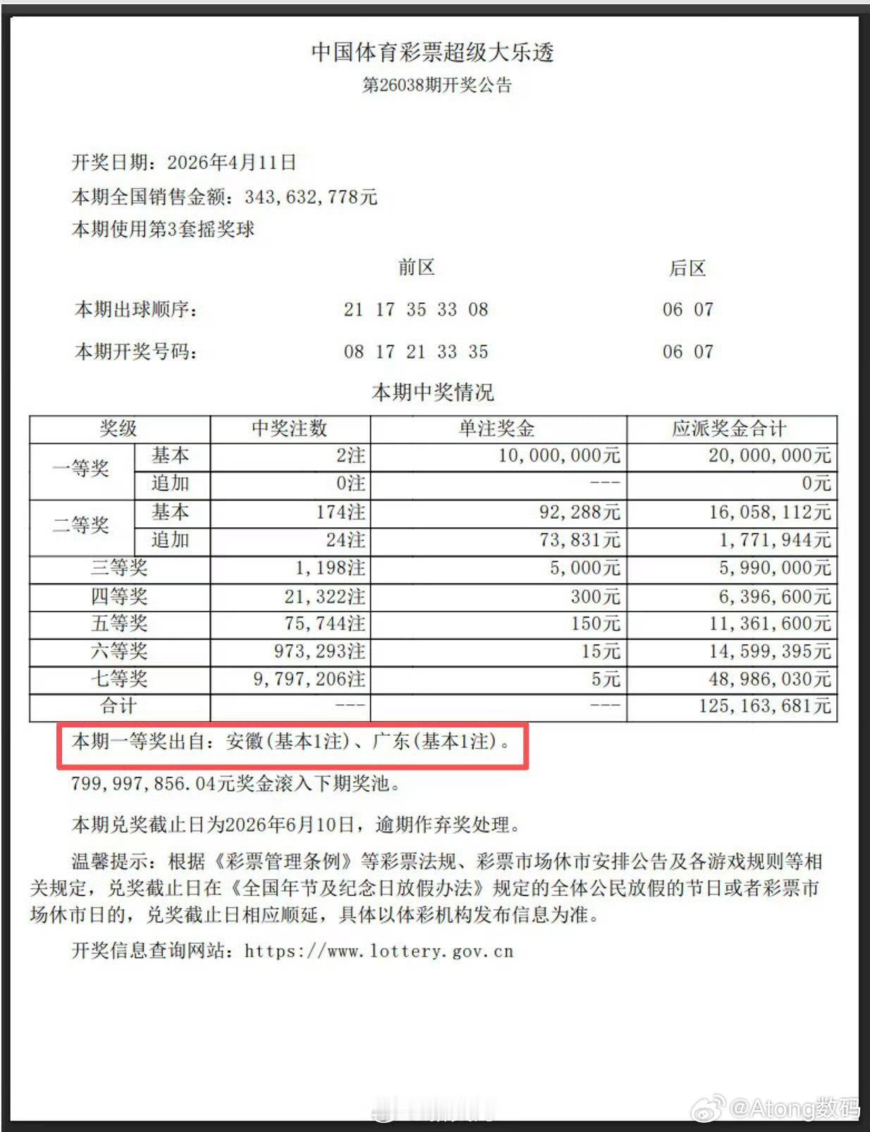 中1500万彩票离职事件是真是假真实情况中了1500万不会辞职甚至谁都不会说有很