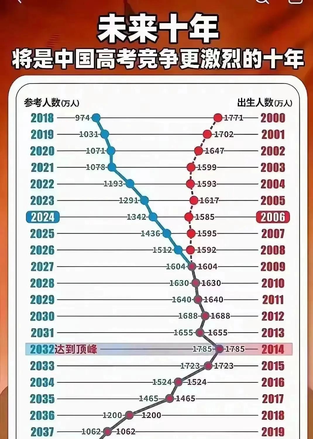 未来十年，孩子们竞争最激烈的十年。#为孩子选择未来# #展望孩子的未来# #同年