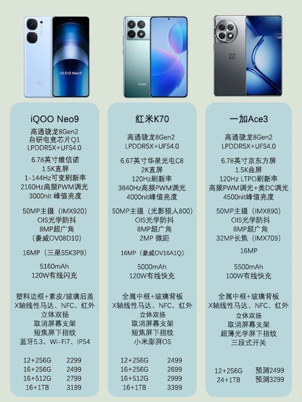 一加Ace3新品提前曝光