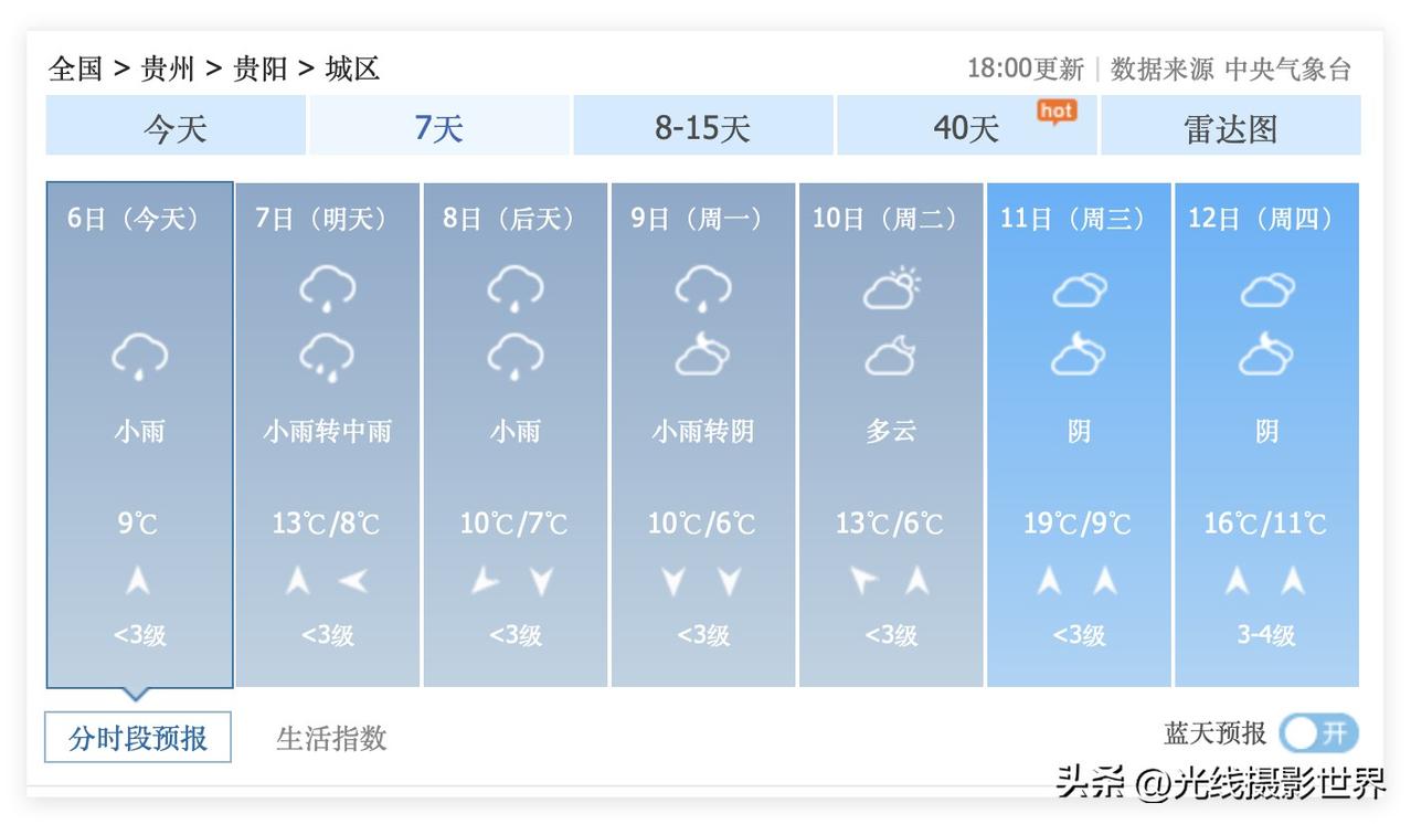 真是要哭死啊！3月7日和8日，贵州省贵阳市，降雨降温，可是，平坝农场的万亩樱花已